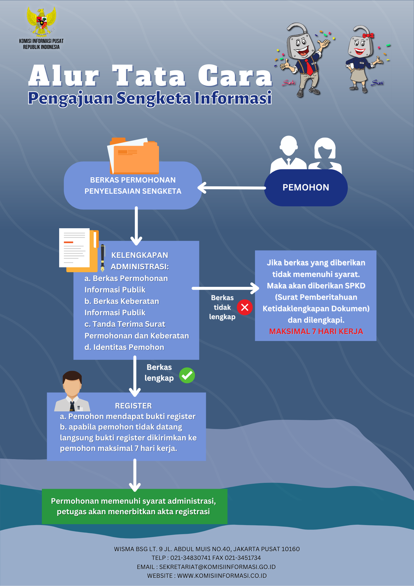 ALUR TATA CARA PENGAJUAN SENGKETA INFORMASI